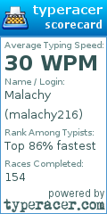 Scorecard for user malachy216
