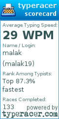 Scorecard for user malak19