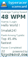 Scorecard for user malak24