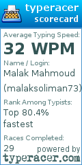 Scorecard for user malaksoliman73