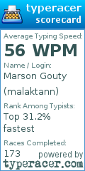 Scorecard for user malaktann
