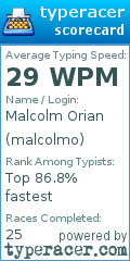 Scorecard for user malcolmo