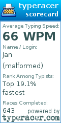 Scorecard for user malformed