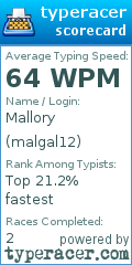 Scorecard for user malgal12