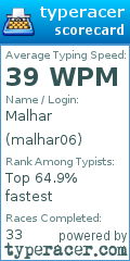 Scorecard for user malhar06