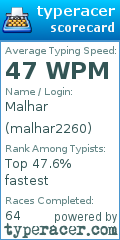 Scorecard for user malhar2260