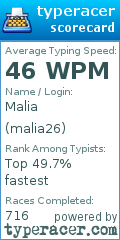 Scorecard for user malia26
