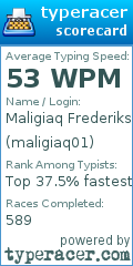 Scorecard for user maligiaq01