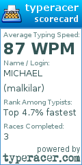 Scorecard for user malkilar