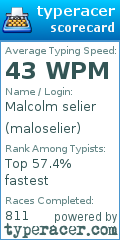 Scorecard for user maloselier