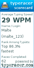 Scorecard for user malte_123