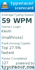 Scorecard for user malthross