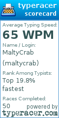 Scorecard for user maltycrab