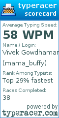 Scorecard for user mama_buffy