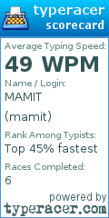 Scorecard for user mamit
