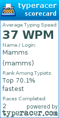Scorecard for user mamms