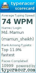 Scorecard for user mamun_sheikh