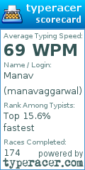Scorecard for user manavaggarwal