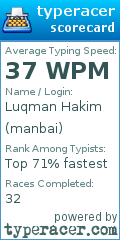 Scorecard for user manbai