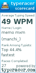 Scorecard for user manchi_