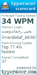 Scorecard for user mandaliof_6636