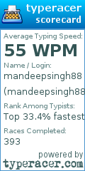 Scorecard for user mandeepsingh88