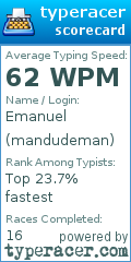 Scorecard for user mandudeman