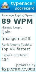 Scorecard for user mangoman26
