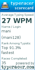 Scorecard for user mani128