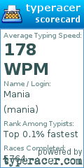 Scorecard for user mania