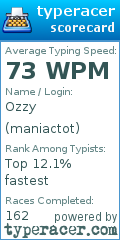 Scorecard for user maniactot