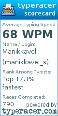 Scorecard for user manikkavel_s