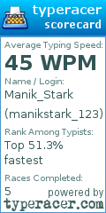 Scorecard for user manikstark_123