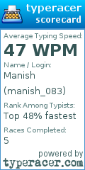 Scorecard for user manish_083