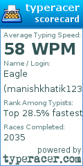 Scorecard for user manishkhatik123