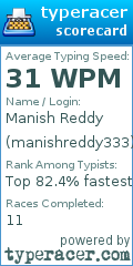 Scorecard for user manishreddy333