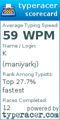 Scorecard for user maniyarkj