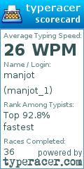Scorecard for user manjot_1