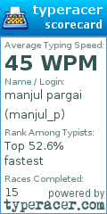 Scorecard for user manjul_p