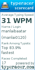 Scorecard for user manlai0120