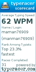 Scorecard for user manman76909