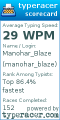 Scorecard for user manohar_blaze