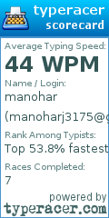Scorecard for user manoharj3175@gmail.com