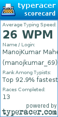 Scorecard for user manojkumar_69