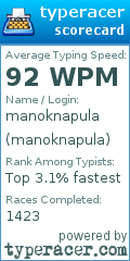 Scorecard for user manoknapula
