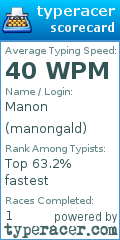 Scorecard for user manongald