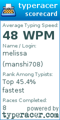Scorecard for user manshi708