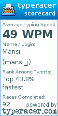 Scorecard for user mansi_j