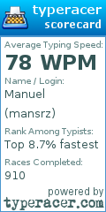 Scorecard for user mansrz