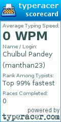 Scorecard for user manthan23